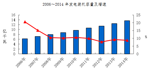 -中國電力網(wǎng)(www.chinapower.com.cn)版權(quán)所有